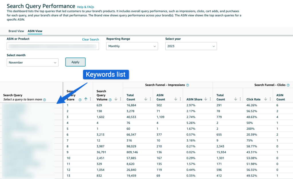 Amazon ads keyword research