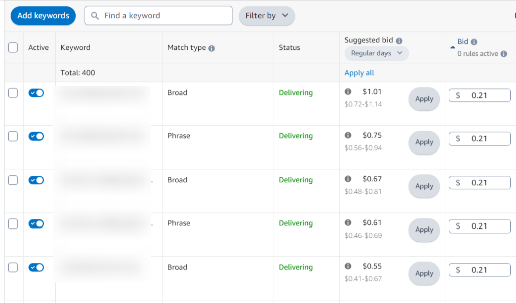 Keyword Performance