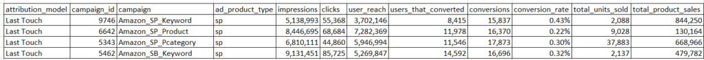 Last touch AMAZON MARKETING CLOUD ATTRIBUTION MODEL