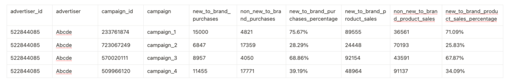 amazon marketing cloud new-to-brand metrics