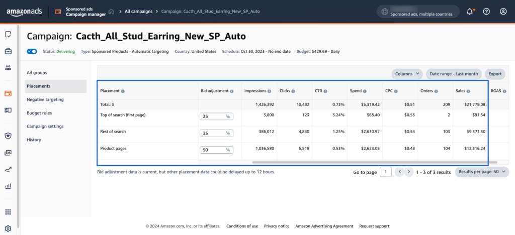 amazon ppc audit for placement modifier