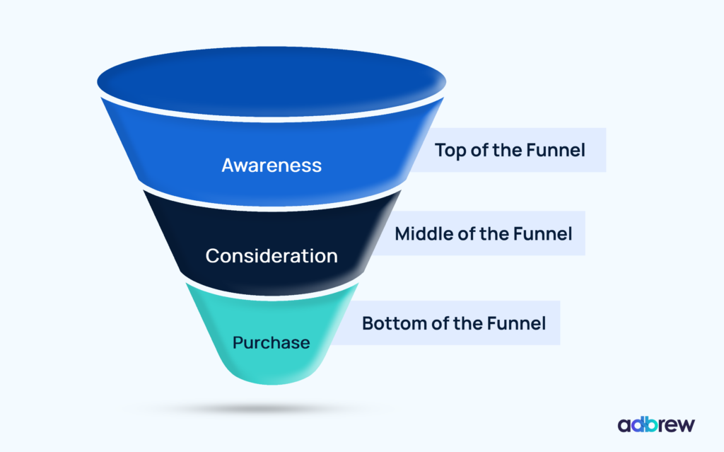 Marketing funnel