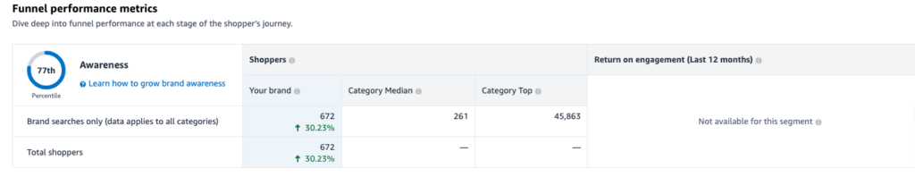 amazon brand metrics awareness funnel (1)