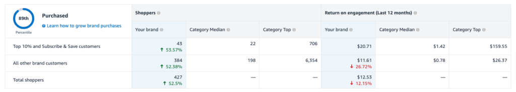 amazon brand metrics purchase funnel (1)