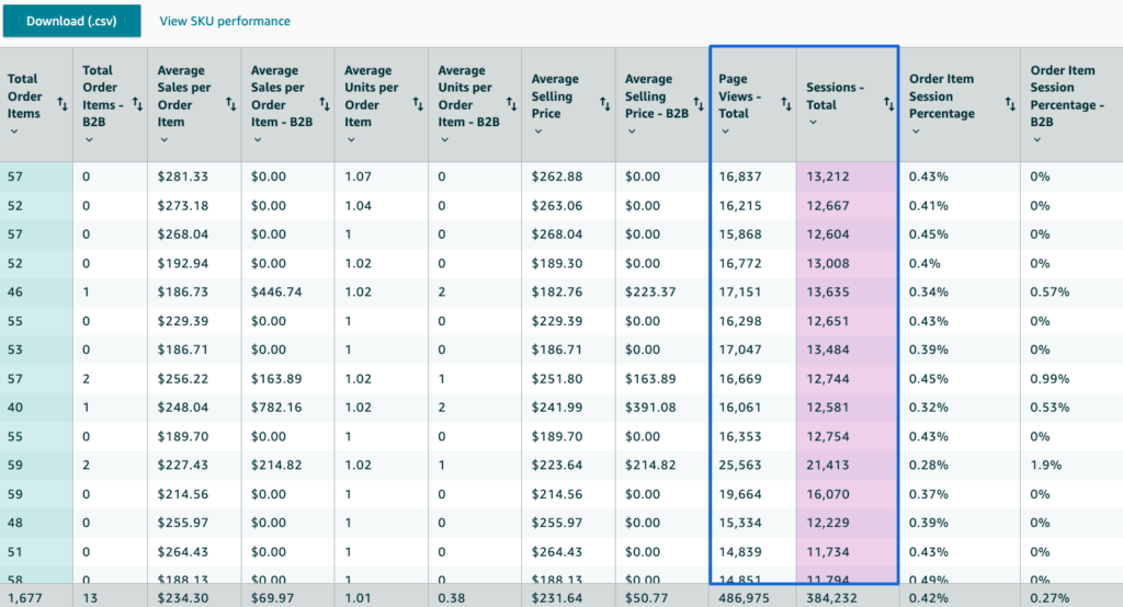 Amazon session vs pageviews (1)