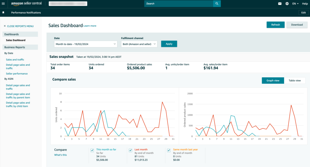 amazon business reports