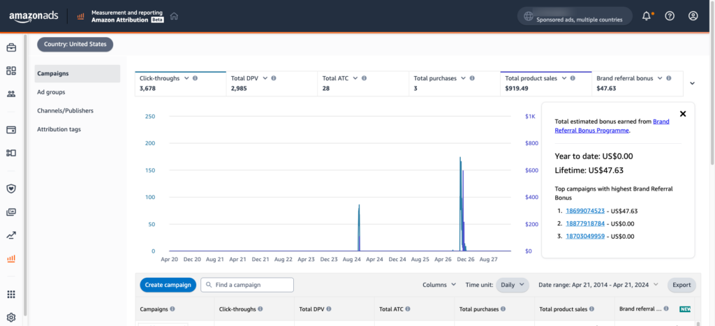 create amazon brand referral campaign